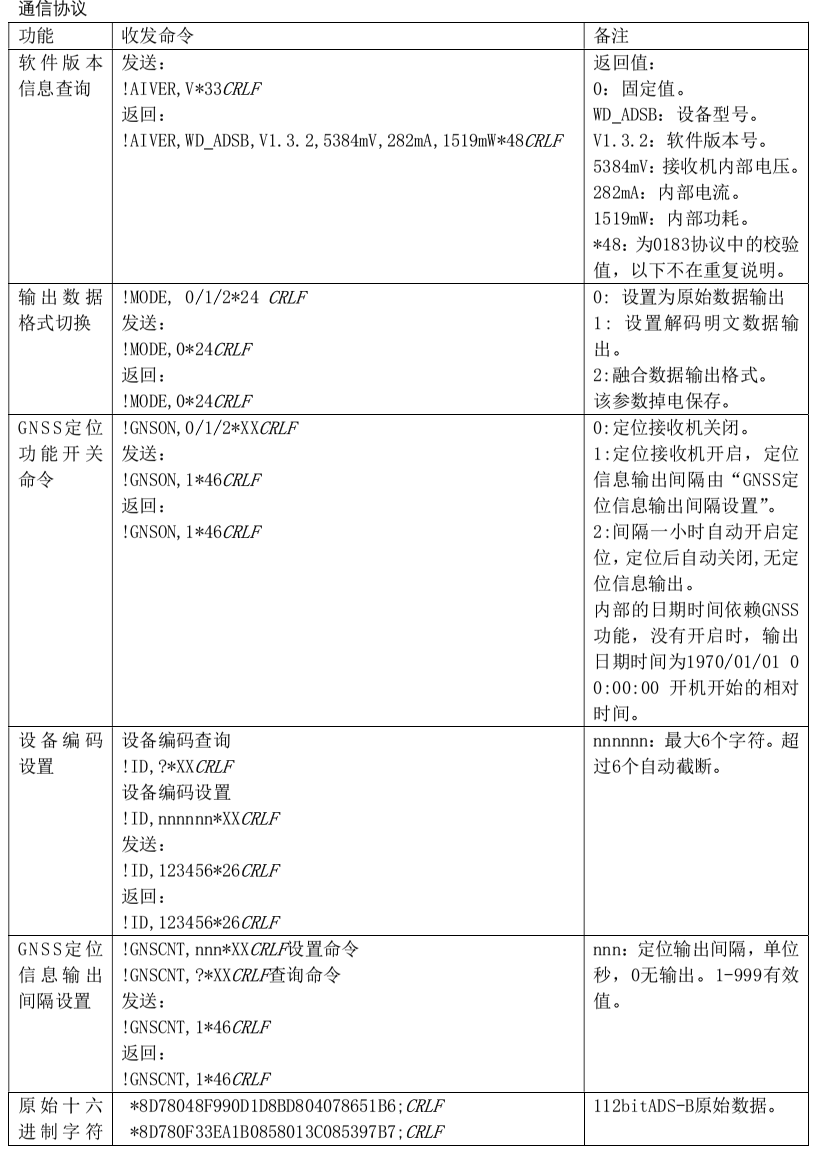 ADS-B接收机 产品图4