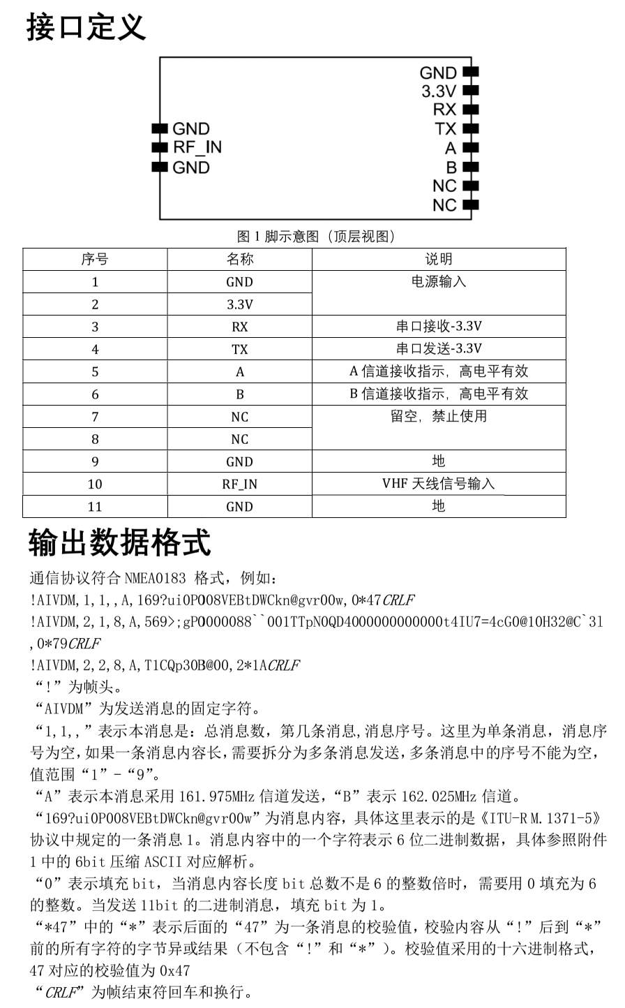 AIS接收模块 产品图3