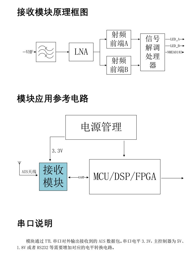 AIS接收模块 产品图4